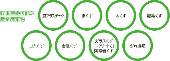 収集運搬可能な産業廃棄物