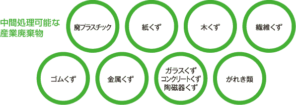 中間処理可能な産業廃棄物